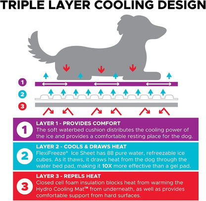 Hydro Cooling Mat 2 Pack for Dogs – Dog Cooling Mat & Cooling Pad for Hot Weather – Triple Layer Cooling with Ice Sheet & Water Cushion (23" X 18" Each)